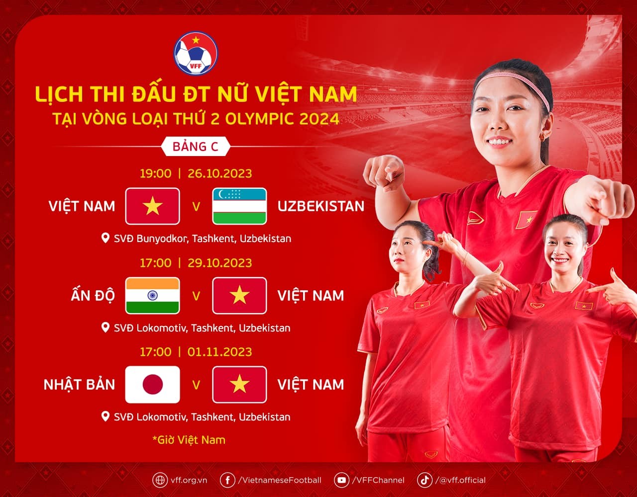 Lịch thi đấu của ĐT nữ Việt Nam tại Vòng loại Olympic Paris 2024