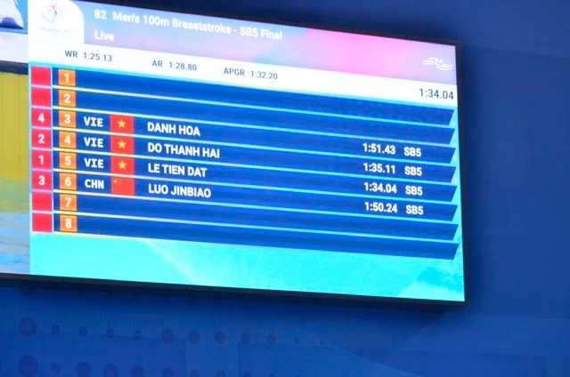 Đoàn thể thao Việt Nam có HCV đầu tiên tại Asian Para Games 2023 - Ảnh 1 Đoàn thể thao Việt Nam có HCV đầu tiên tại Asian Para Games 2023 - Ảnh 1