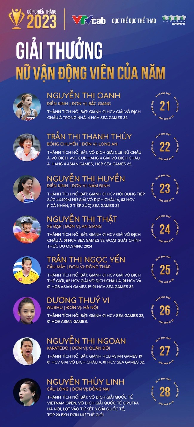 CLB bóng chuyền Việt Nam nguy cơ xuống hạng, Thanh Thúy tranh giải thưởng cao quý - Ảnh 1 CLB bóng chuyền Việt Nam nguy cơ xuống hạng, Thanh Thúy tranh giải thưởng cao quý - Ảnh 1