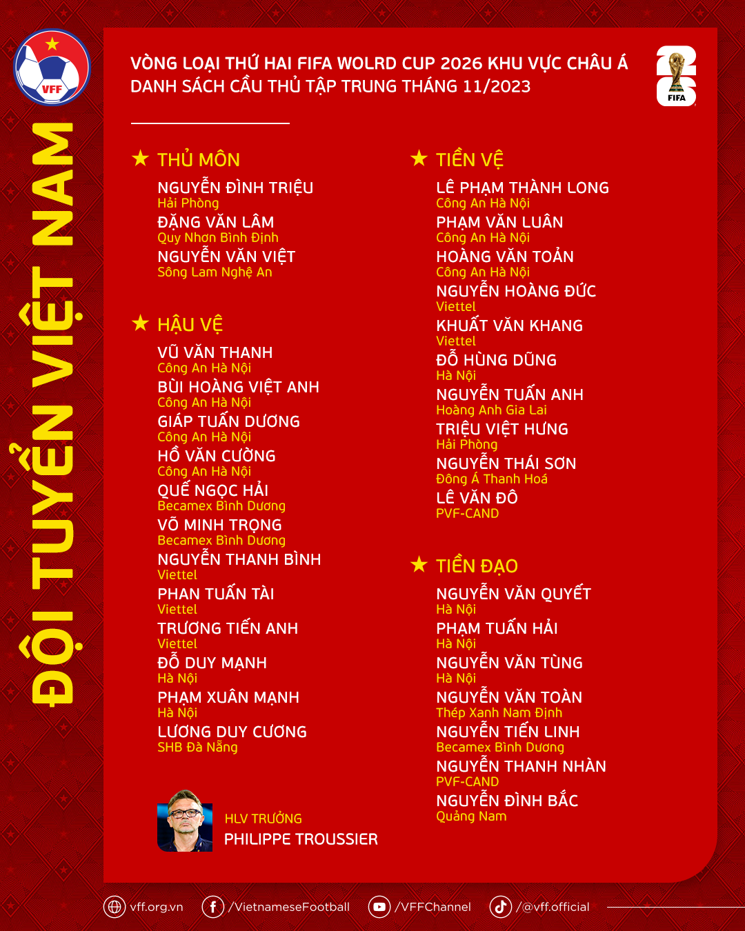 Danh sách ĐT Việt Nam chuẩn bị cho Vòng loại 2 World Cup 2026 Danh sách ĐT Việt Nam chuẩn bị cho Vòng loại 2 World Cup 2026