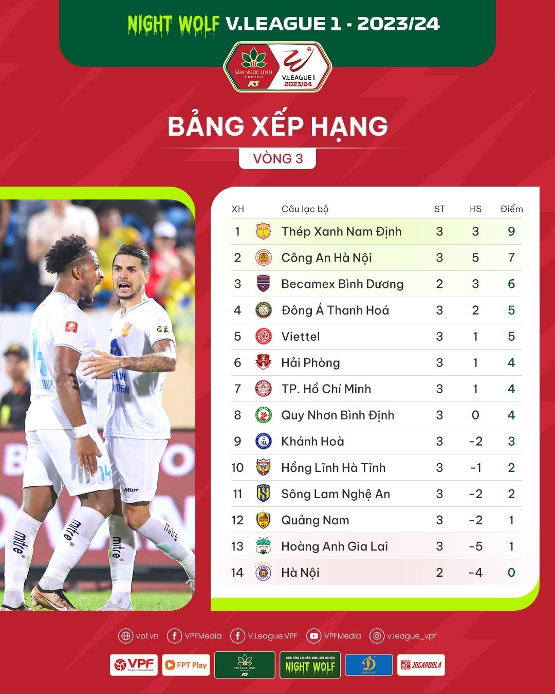Vòng 3 V-League: HLV Popov phát biểu đầy bất ngờ sau trận thắng SLNA - Ảnh 2 Vòng 3 V-League: HLV Popov phát biểu đầy bất ngờ sau trận thắng SLNA - Ảnh 2