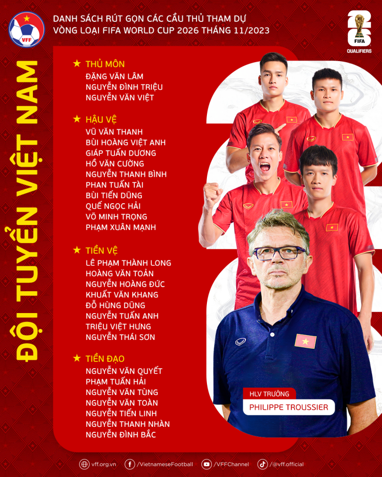 CHÙM ẢNH: Đội tuyển Việt Nam lên đường sang Philippines, HLV Troussier sắp loại thêm 5 cầu thủ - Ảnh 2 CHÙM ẢNH: Đội tuyển Việt Nam lên đường sang Philippines, HLV Troussier sắp loại thêm 5 cầu thủ - Ảnh 2