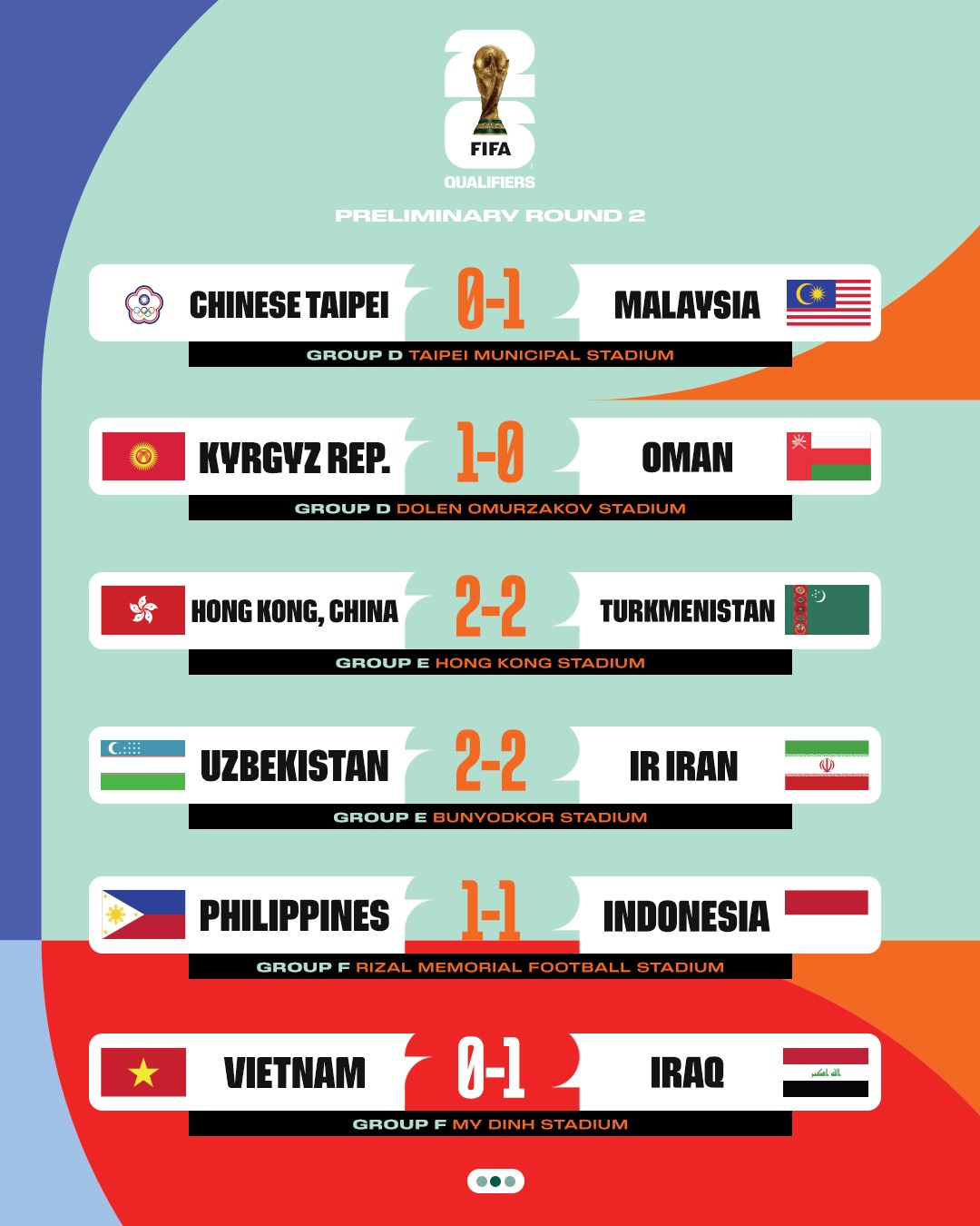 Bảng xếp hạng vòng loại World Cup 2026 khu vực châu Á, tuyển Việt Nam đứng thứ mấy? - Ảnh 4