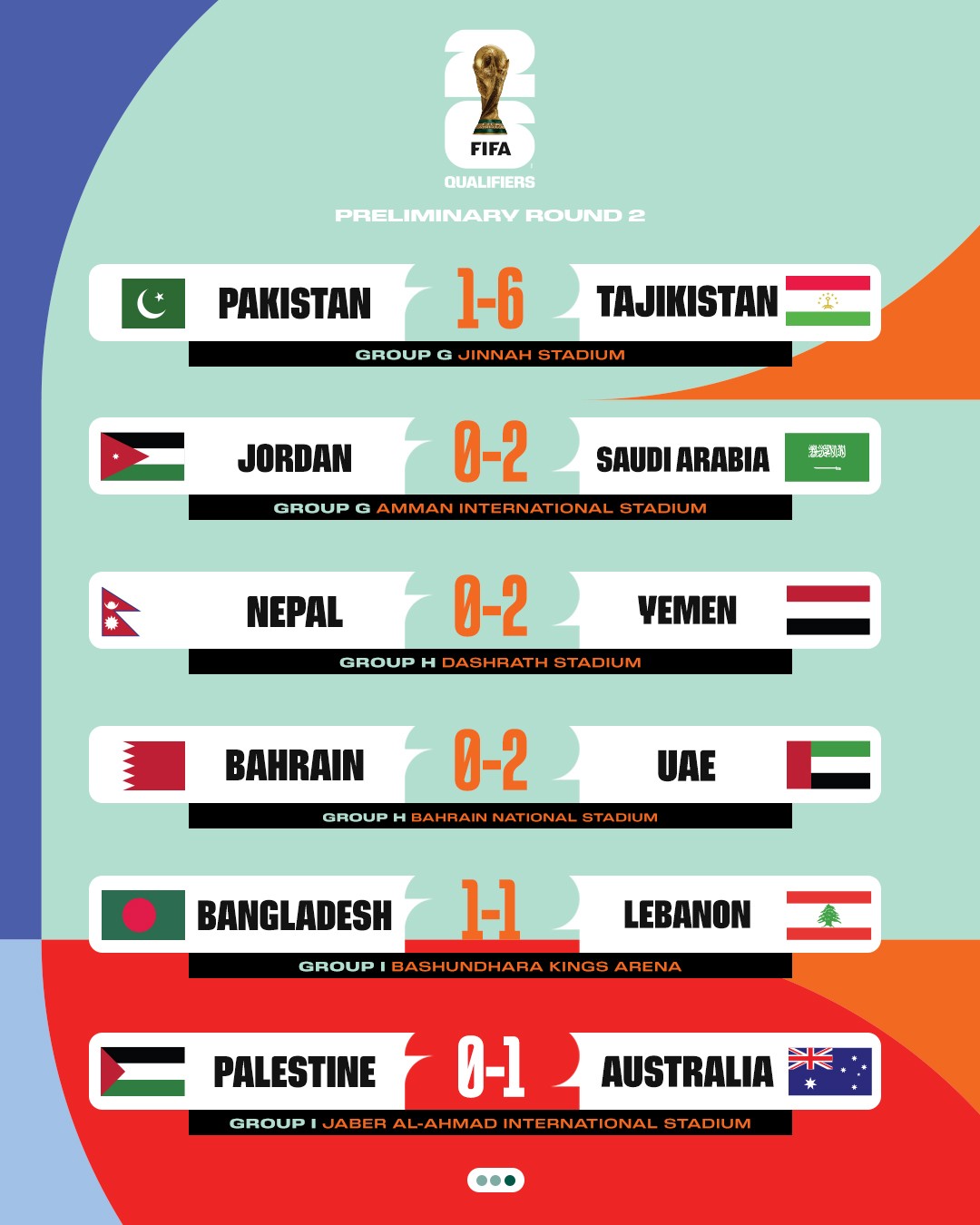 Bảng xếp hạng vòng loại World Cup 2026 khu vực châu Á, tuyển Việt Nam đứng thứ mấy? - Ảnh 3