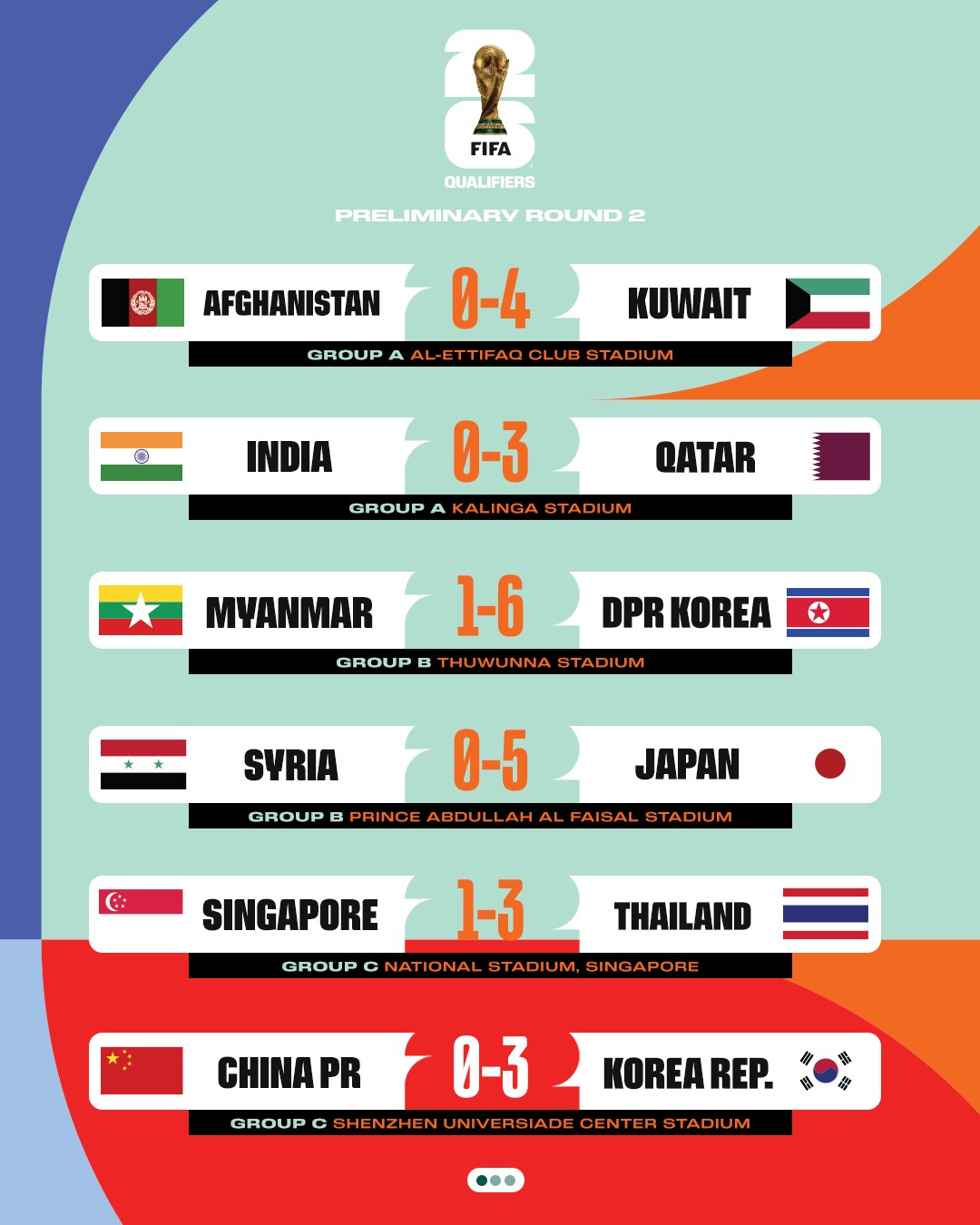 Bảng xếp hạng vòng loại World Cup 2026 khu vực châu Á, tuyển Việt Nam đứng thứ mấy? - Ảnh 2