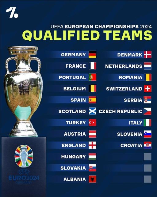 Bảng xếp hạng vòng loại EURO 2024 Xác định 21 đội tuyển giành vé tham
