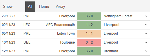 Phong độ thi đấu Liverpool. Ảnh: Chụp màn hình Phong độ thi đấu Liverpool. Ảnh: Chụp màn hình