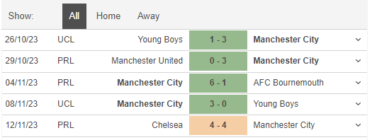 Phong độ thi đấu Man City. Ảnh: Chụp màn hình Phong độ thi đấu Man City. Ảnh: Chụp màn hình