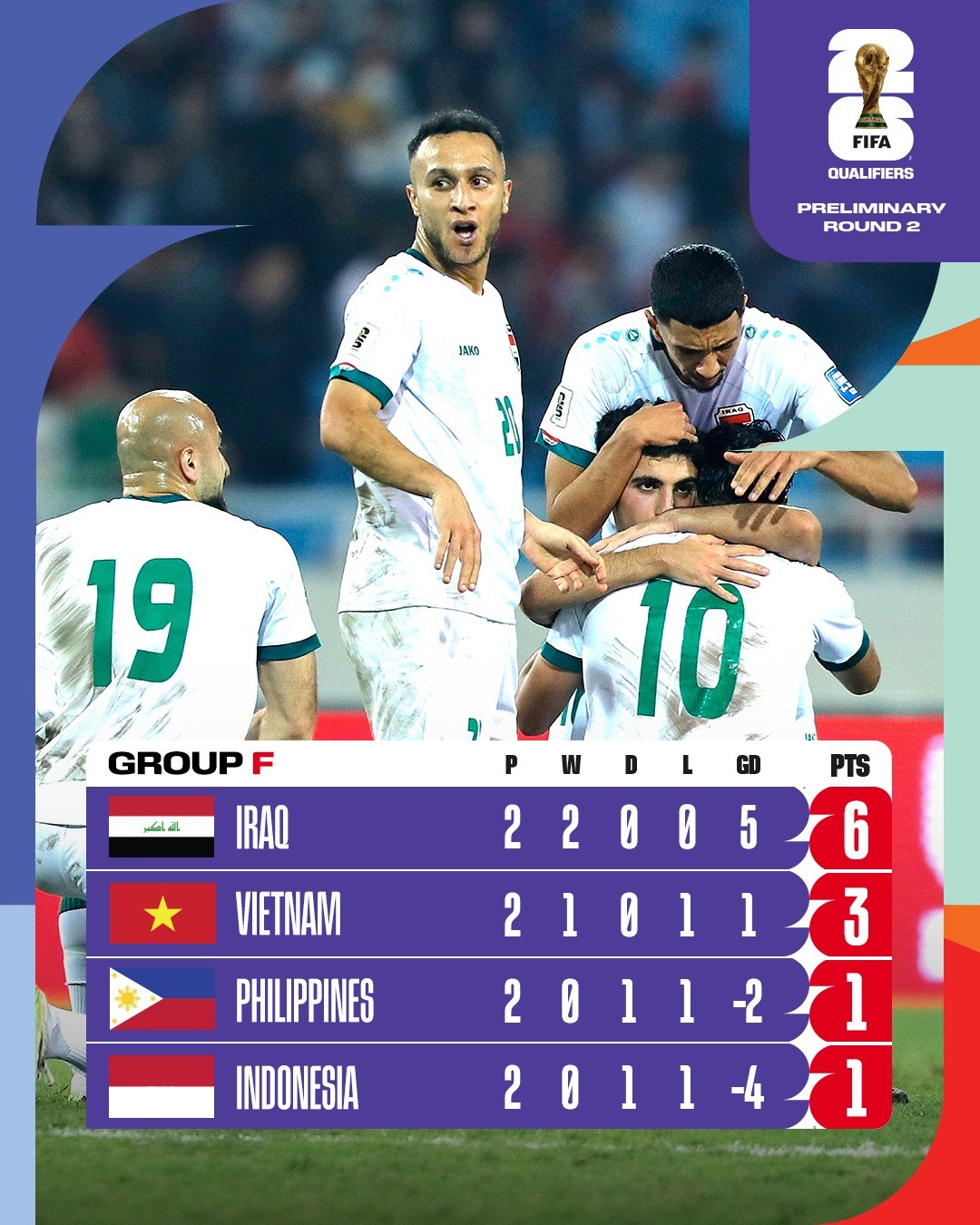 BXH bảng F - Vòng loại World Cup 2026 KV châu Á. Ảnh: AFC