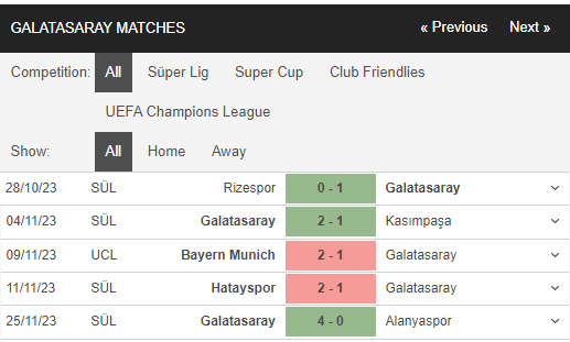 Nhận định, dự đoán Galatasaray vs Man Utd, 00h45 ngày 30/11 Cup C1 châu Âu - Ảnh 2 Nhận định, dự đoán Galatasaray vs Man Utd, 00h45 ngày 30/11 Cup C1 châu Âu - Ảnh 2
