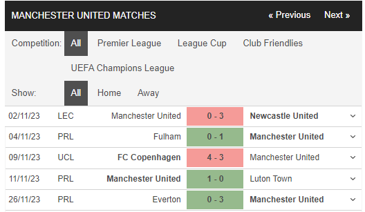 Nhận định, dự đoán Galatasaray vs Man Utd, 00h45 ngày 30/11 Cup C1 châu Âu - Ảnh 3 Nhận định, dự đoán Galatasaray vs Man Utd, 00h45 ngày 30/11 Cup C1 châu Âu - Ảnh 3