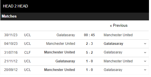 Nhận định, dự đoán Galatasaray vs Man Utd, 00h45 ngày 30/11 Cup C1 châu Âu - Ảnh 4 Nhận định, dự đoán Galatasaray vs Man Utd, 00h45 ngày 30/11 Cup C1 châu Âu - Ảnh 4