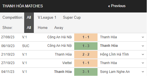 Nhận định, dự đoán Khánh Hoà vs Thanh Hoá, 18h00 ngày 2/12 V-League - Ảnh 3 Nhận định, dự đoán Khánh Hoà vs Thanh Hoá, 18h00 ngày 2/12 V-League - Ảnh 3