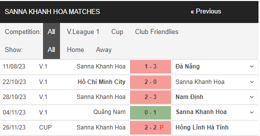Nhận định, dự đoán Khánh Hoà vs Thanh Hoá, 18h00 ngày 2/12 V-League - Ảnh 2 Nhận định, dự đoán Khánh Hoà vs Thanh Hoá, 18h00 ngày 2/12 V-League - Ảnh 2