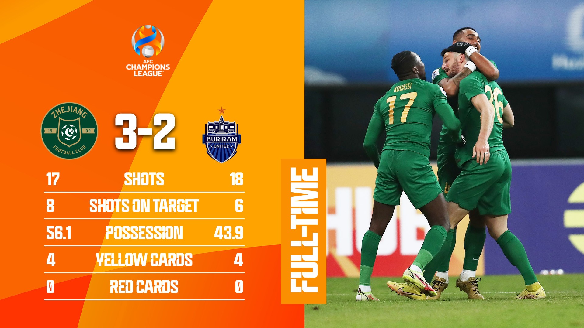 Buriam United đã để thua 2-3 trước đội khách Zhejiang FC. Ảnh: AFC