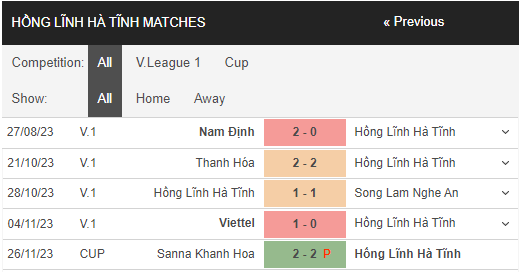 Nhận định, dự đoán Hà Tĩnh vs Nam Định, 17h00 ngày 3/12 V-League - Ảnh 1