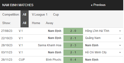 Nhận định, dự đoán Hà Tĩnh vs Nam Định, 17h00 ngày 3/12 V-League - Ảnh 2