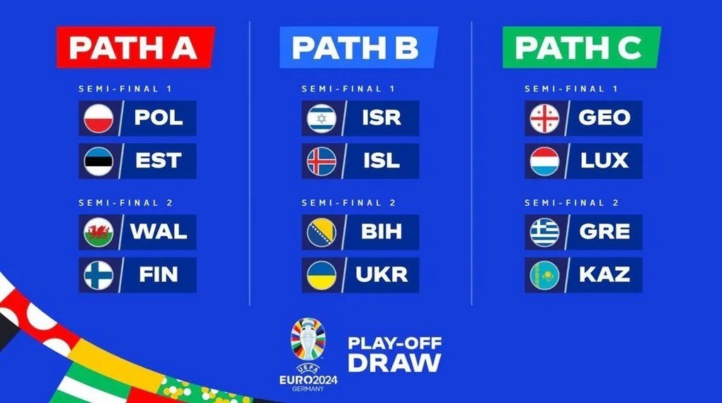 3 nhánh đấu tại vòng play off Euro 2024. Ảnh: Internet