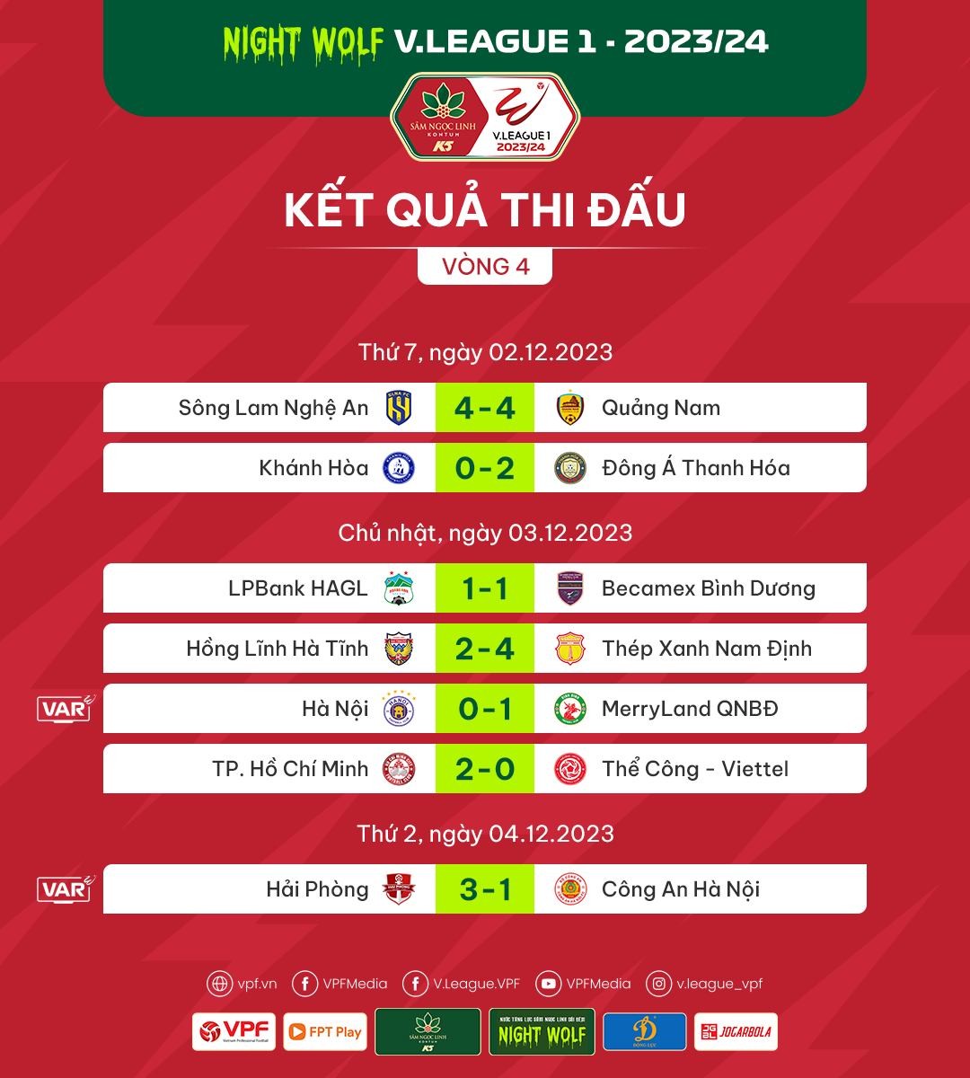 Kết quả vòng 4 V-League 2023/24. Ảnh: VPF