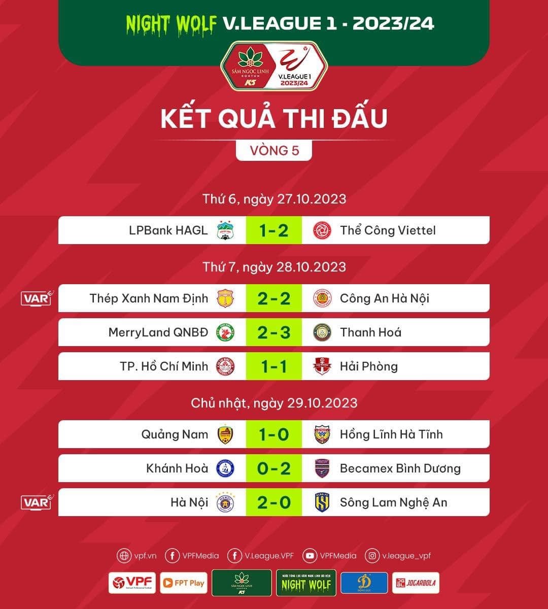 Kết quả vòng 5 V-League 2023/24. Ảnh: VFF