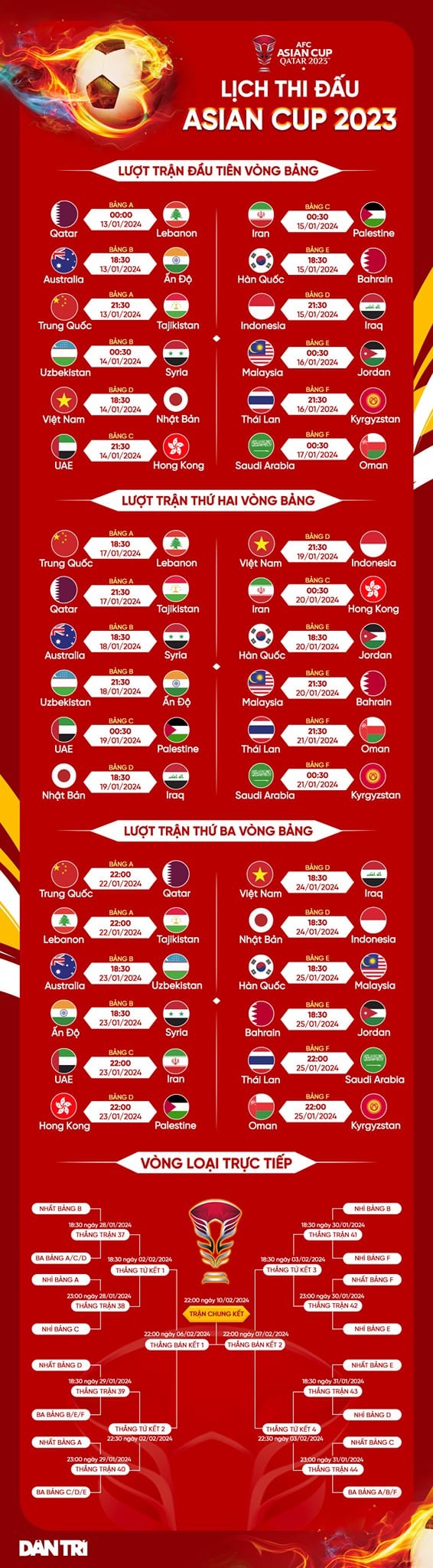Lịch thi đấu VCK Asian Cup 2023. Ảnh: Dân Trí Lịch thi đấu VCK Asian Cup 2023. Ảnh: Dân Trí