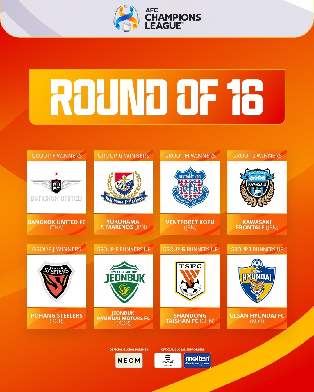 Bangkok Utd là đội bóng Đông Nam Á duy nhất đi tiếp tại Cup C1 châu Á 2023/24. Ảnh: AFC