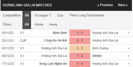 Nhận định, dự đoán kết quả trận Nam Định vs HAGL, 18h00 ngày 23/12 V-League - Ảnh 2 Nhận định, dự đoán kết quả trận Nam Định vs HAGL, 18h00 ngày 23/12 V-League - Ảnh 2
