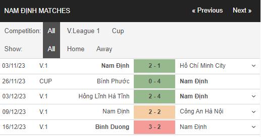 Nhận định, dự đoán kết quả trận Nam Định vs HAGL, 18h00 ngày 23/12 V-League - Ảnh 1 Nhận định, dự đoán kết quả trận Nam Định vs HAGL, 18h00 ngày 23/12 V-League - Ảnh 1