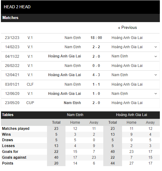Nhận định, dự đoán kết quả trận Nam Định vs HAGL, 18h00 ngày 23/12 V-League - Ảnh 3 Nhận định, dự đoán kết quả trận Nam Định vs HAGL, 18h00 ngày 23/12 V-League - Ảnh 3