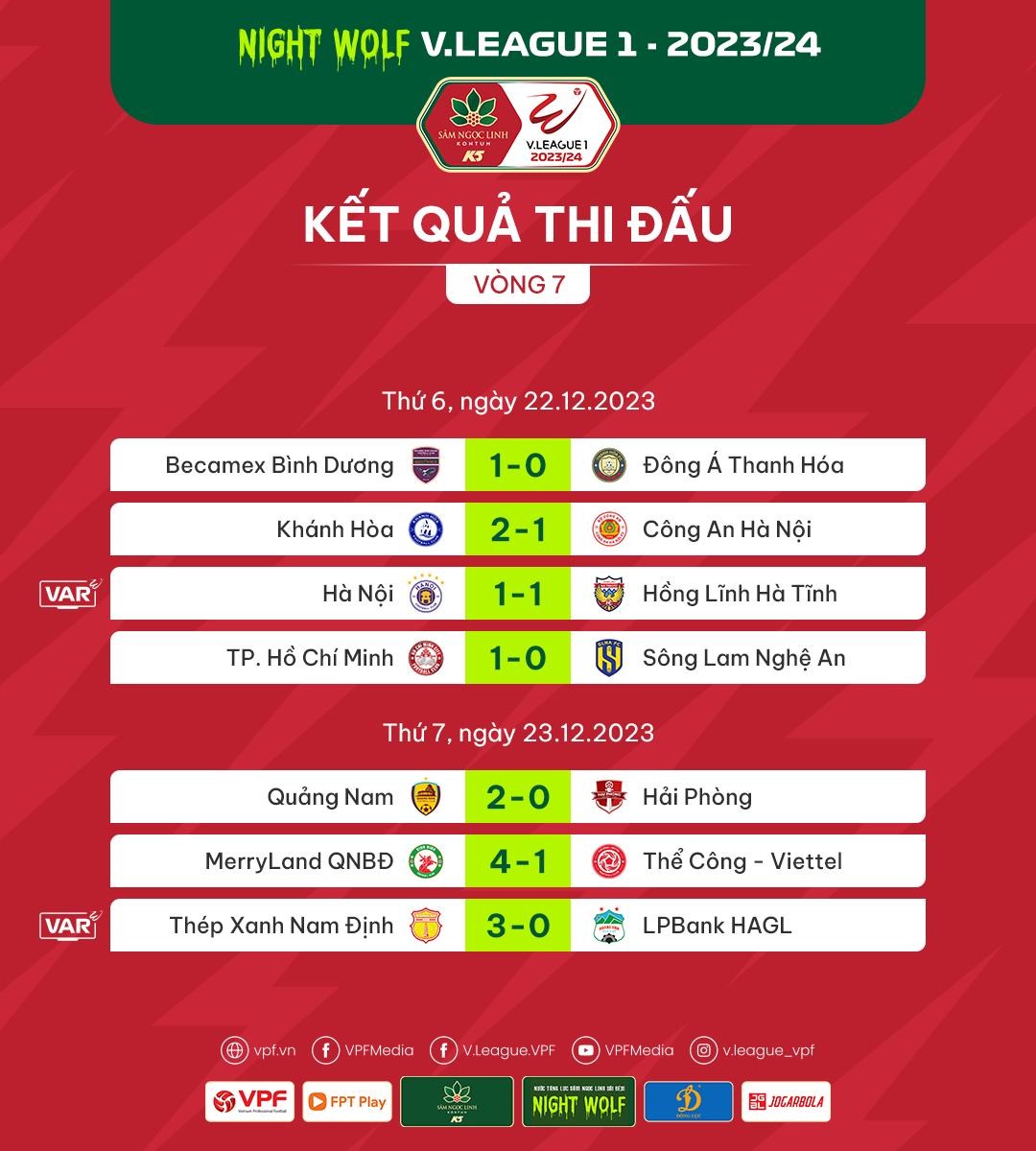 Kết quả vòng 7 V-League 2023/24. Ảnh: VPF