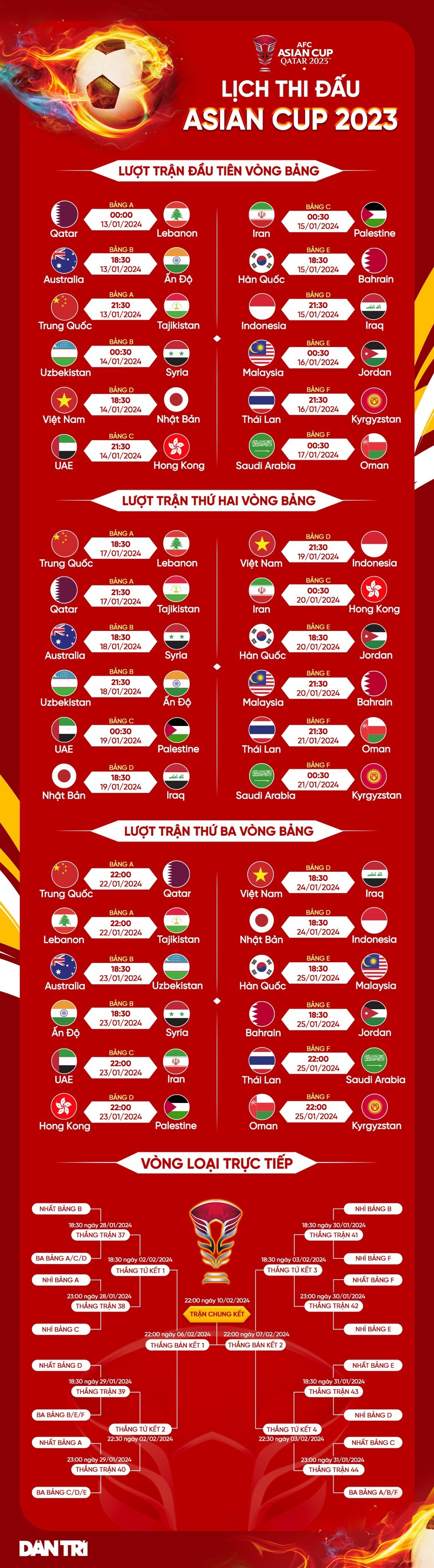 Lịch thi đấu Asian Cup 2023. Ảnh: Dân Trí Lịch thi đấu Asian Cup 2023. Ảnh: Dân Trí