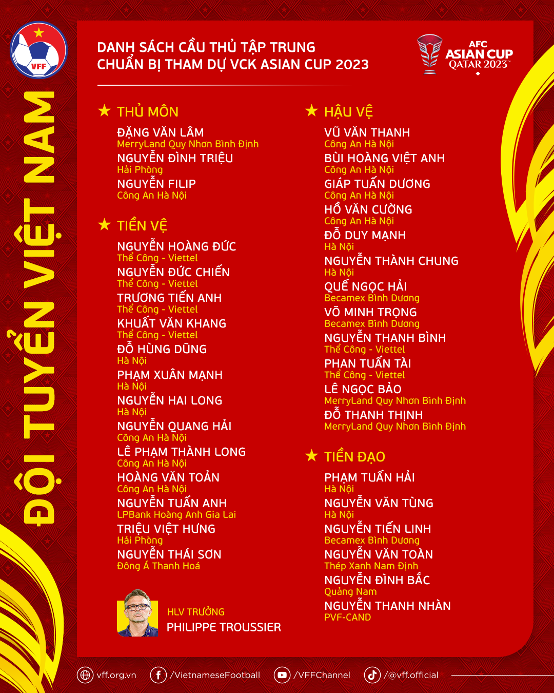 Danh sách tuyển Việt Nam tập trung chuẩn bị cho VCK Asian Cup 2023. Ảnh: VFF Danh sách tuyển Việt Nam tập trung chuẩn bị cho VCK Asian Cup 2023. Ảnh: VFF