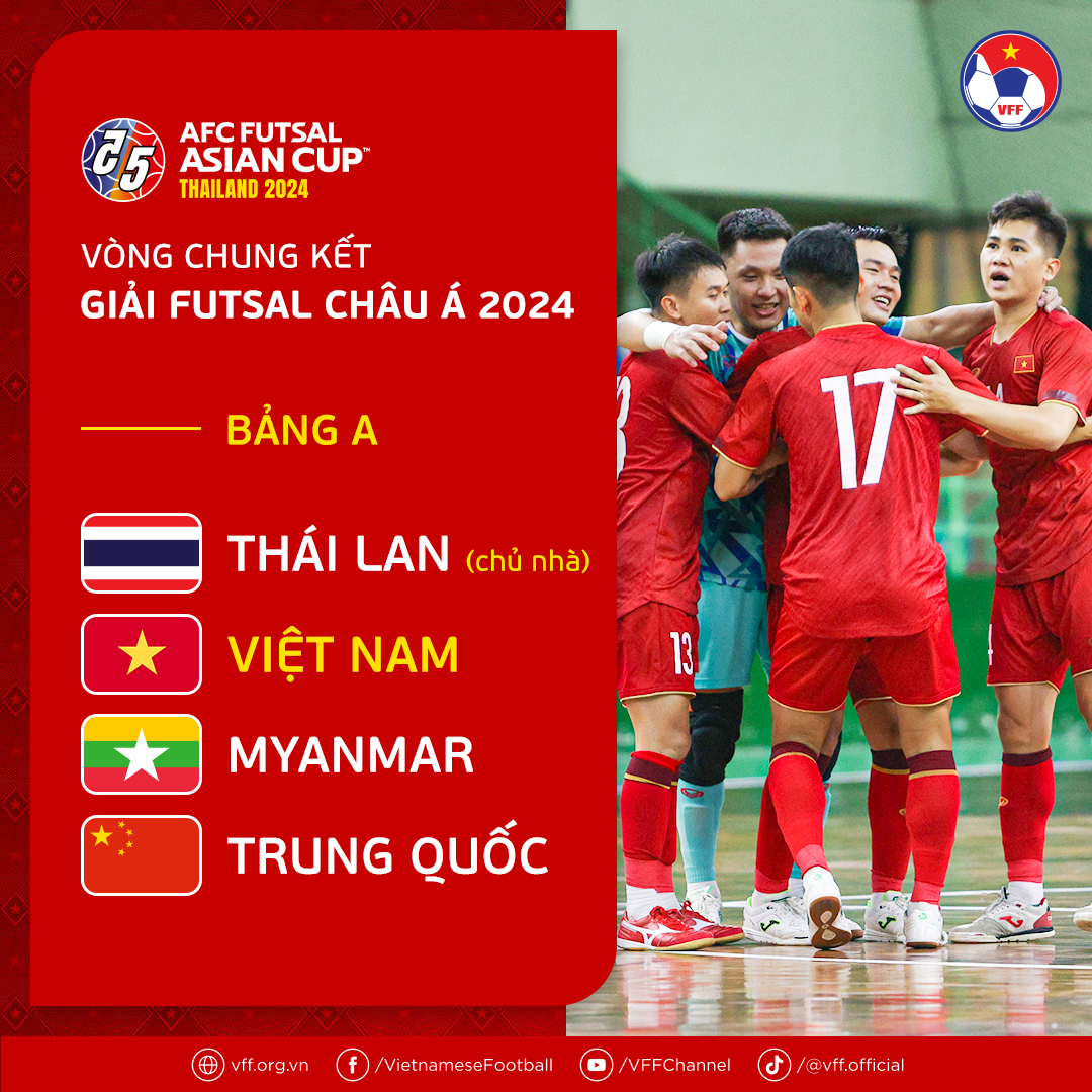 Tuyển futsal Việt Nam nằm ở bảng A VCK futsal châu Á 2024. Ảnh: VFF