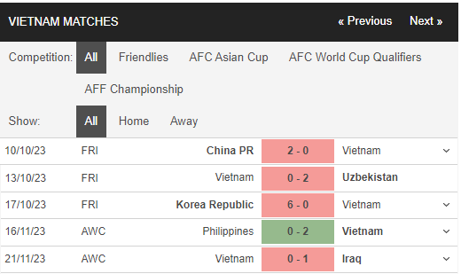 Nhận định, dự đoán kết quả trận Việt Nam vs Kyrgyzstan, 20h00 ngày 9/1, Giao hữu quốc tế - Ảnh 2 Nhận định, dự đoán kết quả trận Việt Nam vs Kyrgyzstan, 20h00 ngày 9/1, Giao hữu quốc tế - Ảnh 2
