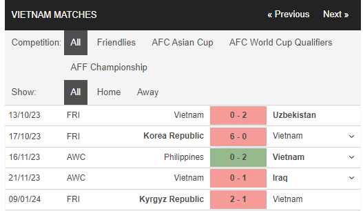 Nhận định, dự đoán kết quả trận Việt Nam vs Nhật Bản, 18h30 ngày 14/1, Asian Cup - Ảnh 1 Nhận định, dự đoán kết quả trận Việt Nam vs Nhật Bản, 18h30 ngày 14/1, Asian Cup - Ảnh 1