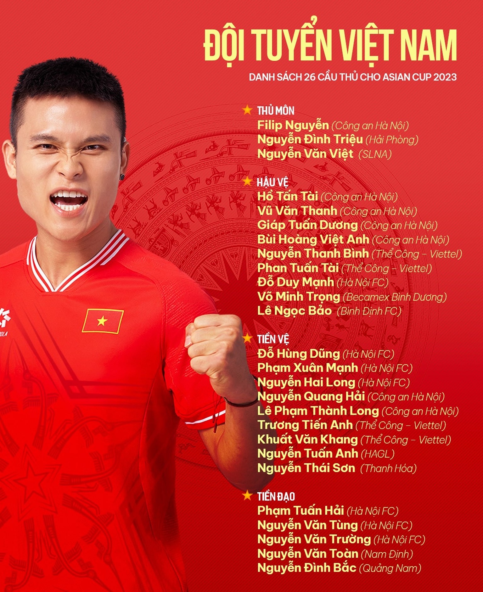 Danh sách 26 tuyển thủ Việt Nam dự Asian Cup 2023