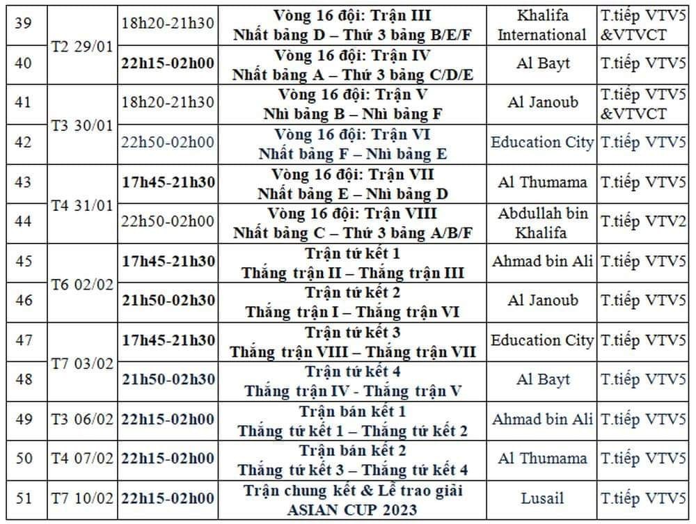 Lịch thi đấu và phát sóng 51 trận đấu tại Asian Cup 2023 mới nhất - Ảnh 4