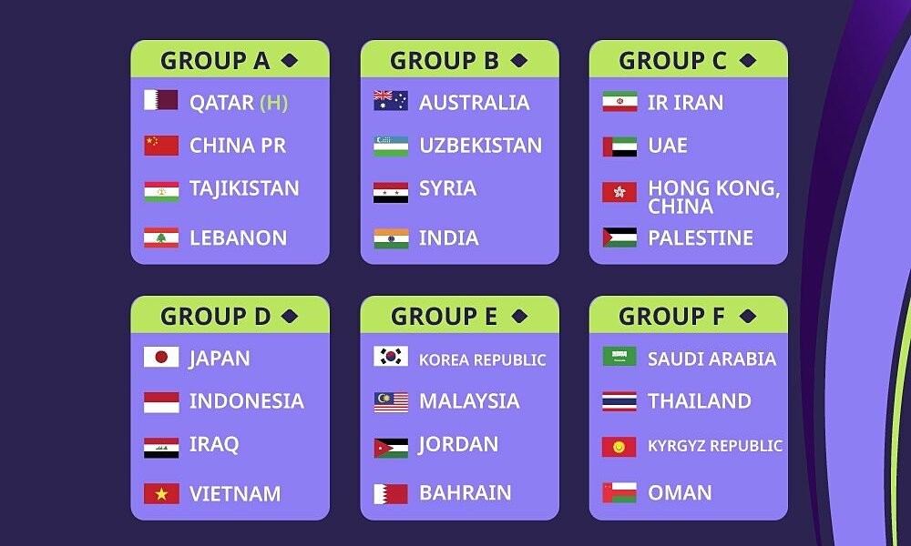 6 bảng đấu tại VCK Asian Cup 2023. Ảnh: Internet