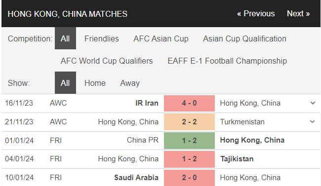 Nhận định, dự đoán kết quả trận Hong Kong vs UAE, 21h30 ngày 14/1, Asian Cup - Ảnh 1 Nhận định, dự đoán kết quả trận Hong Kong vs UAE, 21h30 ngày 14/1, Asian Cup - Ảnh 1