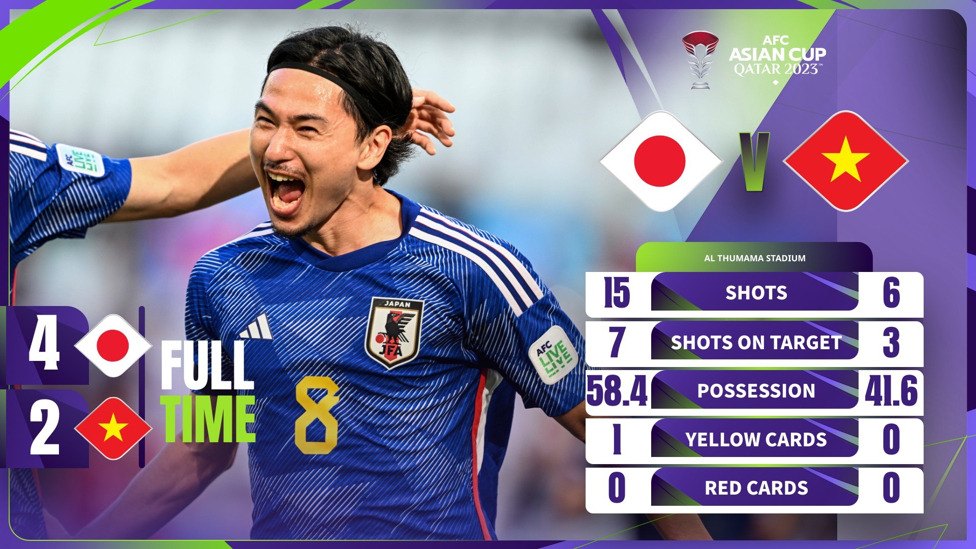 Tuyển Việt Nam không quá lép vế trước tuyển Nhật Bản. Ảnh: AFC