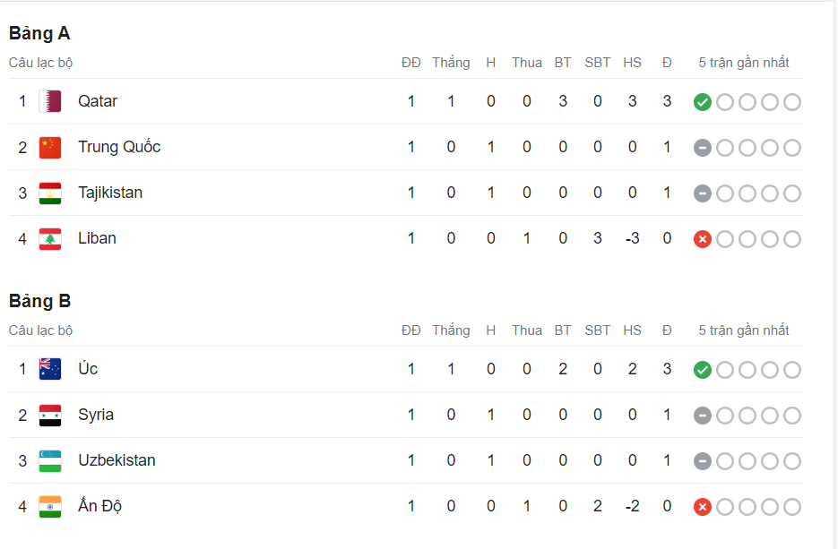 Kết quả bóng đá, bảng xếp hạng Asian Cup 2023 mới nhất - Ảnh 10