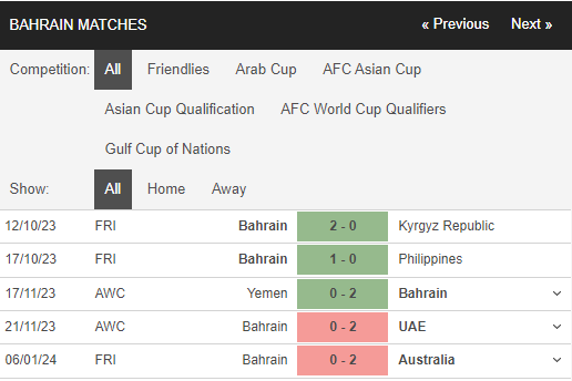 Kết Quả Trận Bahrain Vs Palestine