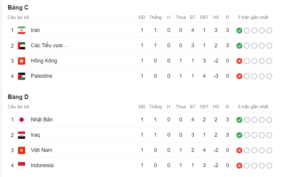 Kết quả bóng đá, bảng xếp hạng Asian Cup 2023 mới nhất: Malaysia thảm bại, Indonesia quyết đấu Việt Nam - Ảnh 14