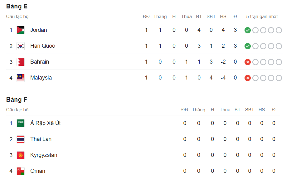 Kết quả bóng đá, bảng xếp hạng Asian Cup 2023 mới nhất: Malaysia thảm bại, Indonesia quyết đấu Việt Nam - Ảnh 15