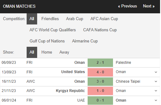 Nhận định, dự đoán kết quả Asian Cup 2023 trận Saudi Arabia vs Oman, 00h30 ngày 17/1 - Ảnh 2 Nhận định, dự đoán kết quả Asian Cup 2023 trận Saudi Arabia vs Oman, 00h30 ngày 17/1 - Ảnh 2