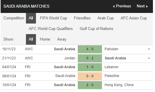 Nhận định, dự đoán kết quả Asian Cup 2023 trận Saudi Arabia vs Oman, 00h30 ngày 17/1 - Ảnh 1 Nhận định, dự đoán kết quả Asian Cup 2023 trận Saudi Arabia vs Oman, 00h30 ngày 17/1 - Ảnh 1