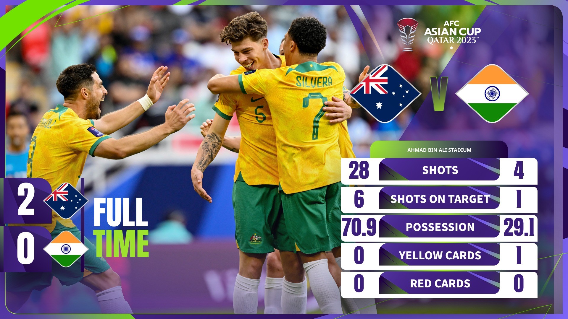 Kết quả bóng đá, bảng xếp hạng Asian Cup 2023 mới nhất: Xác định đội bóng thứ 2 đi tiếp - Ảnh 6