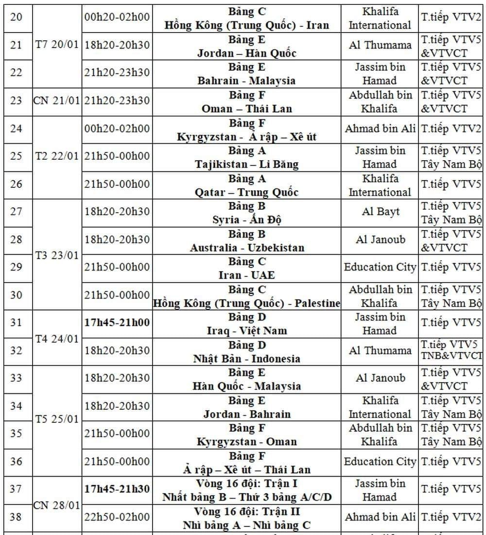 Kết quả bóng đá, bảng xếp hạng Asian Cup 2023 mới nhất: Xác định đội bóng thứ 2 đi tiếp - Ảnh 2