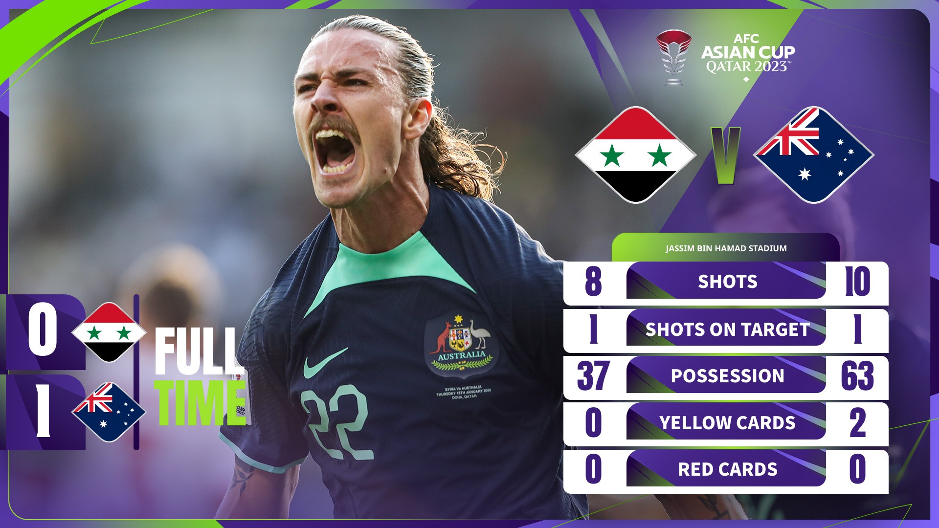 Kết quả bóng đá, bảng xếp hạng Asian Cup 2023 mới nhất: Xác định đội bóng thứ 2 đi tiếp - Ảnh 16