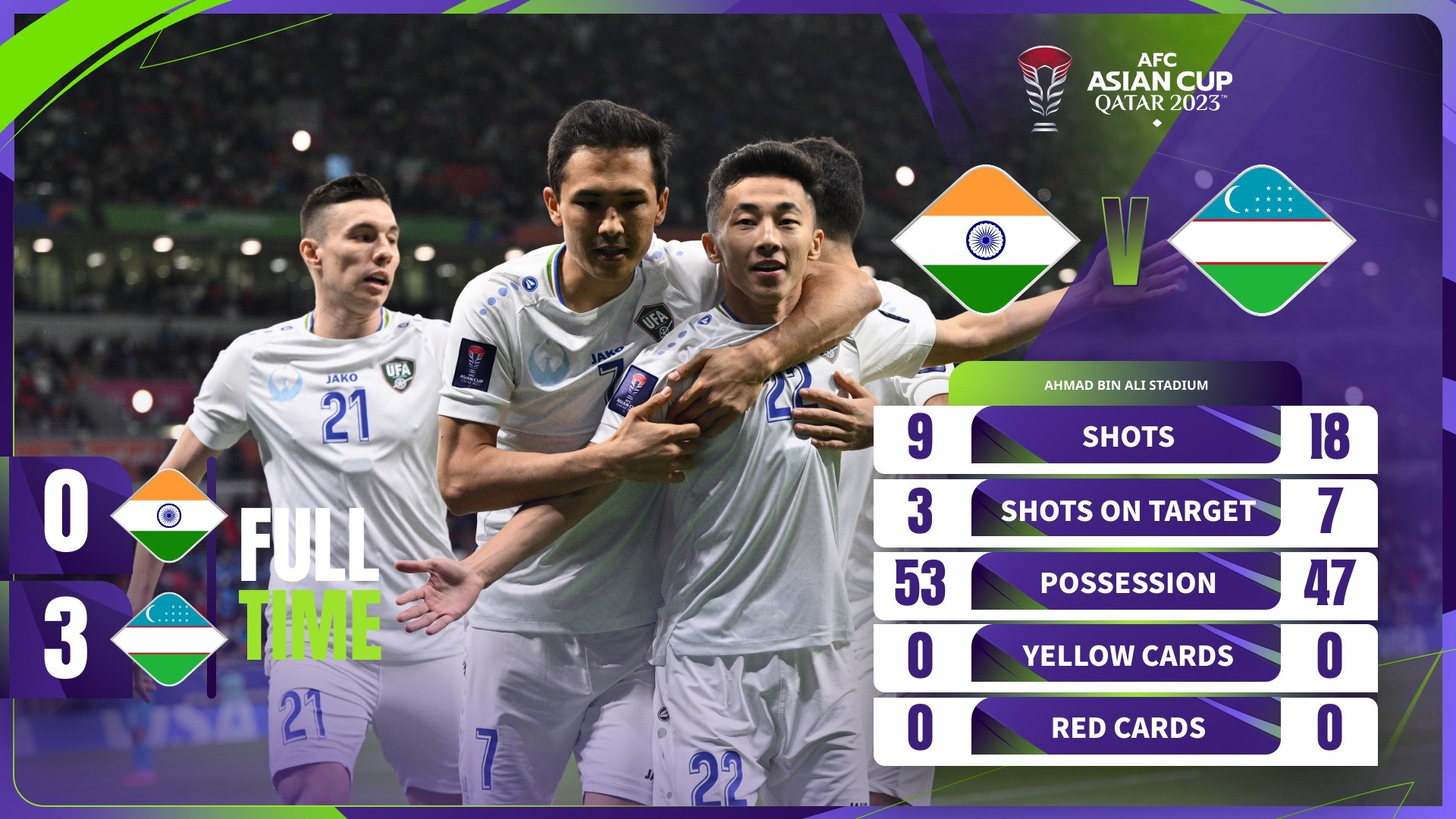 Kết quả bóng đá, bảng xếp hạng Asian Cup 2023 mới nhất: Xác định đội bóng thứ 2 đi tiếp - Ảnh 18